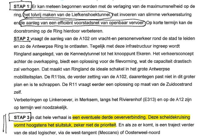 Ringland stappenplan